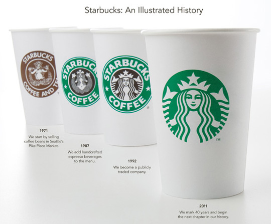 cups