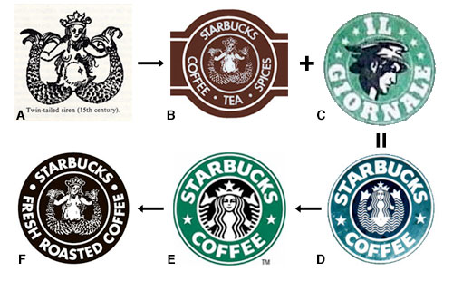 Starbucks Logo Change. Starbucks “new” logo leaves me